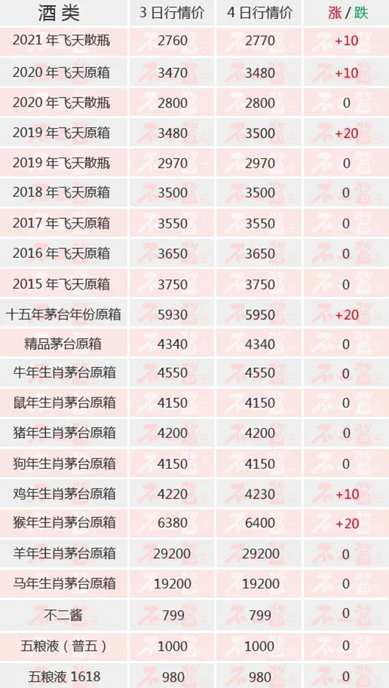 精品茅臺的性價比如何?【內(nèi)附茅臺酒7月4日行情價】 精品茅臺的性價比如何?【內(nèi)附茅臺酒7月4日行情價】