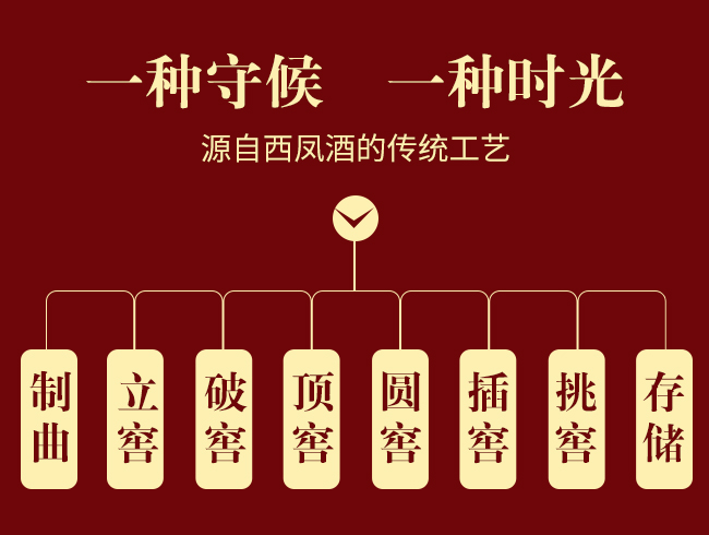 西鳳金鳳展翅酒品鑒級(jí)